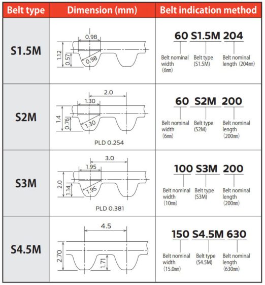 SUPER TORQUE SYNCHRONOUS Bando Manufacturing (Thailand) Ltd